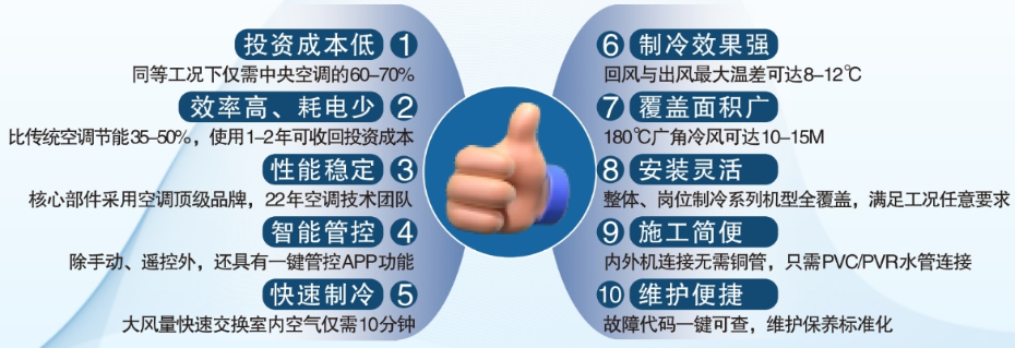 星科工业蒸发冷省电空调10大优势